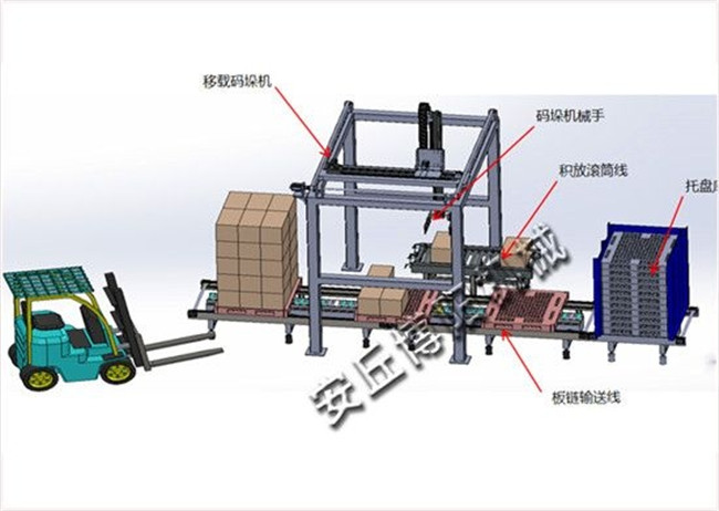 移載碼垛機(jī)